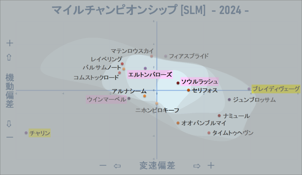 2024　マイルＣＳ　機変マップ改　結果